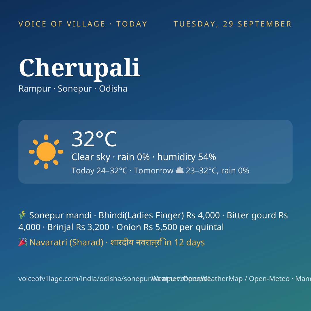 Cherupali today