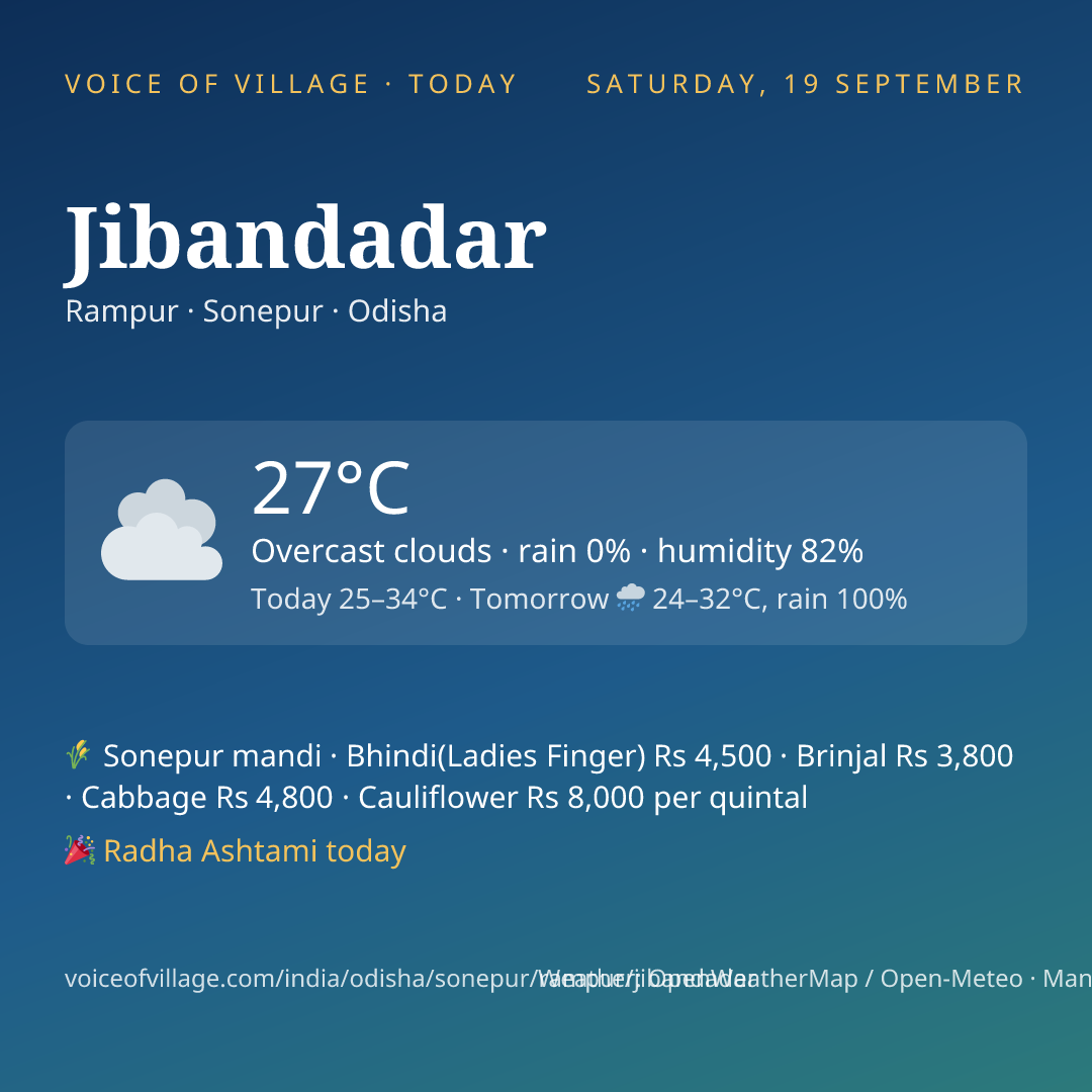 Jibandadar today