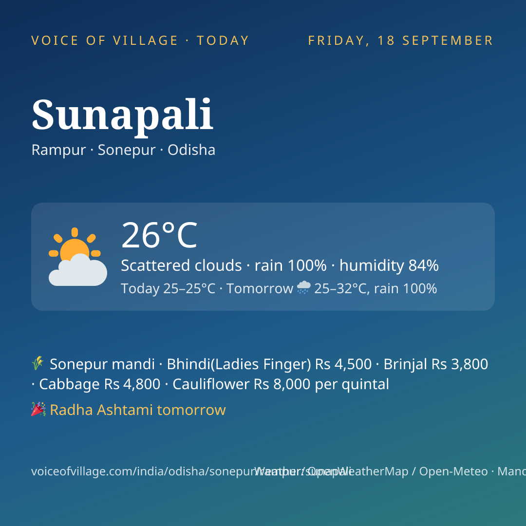Sunapali today