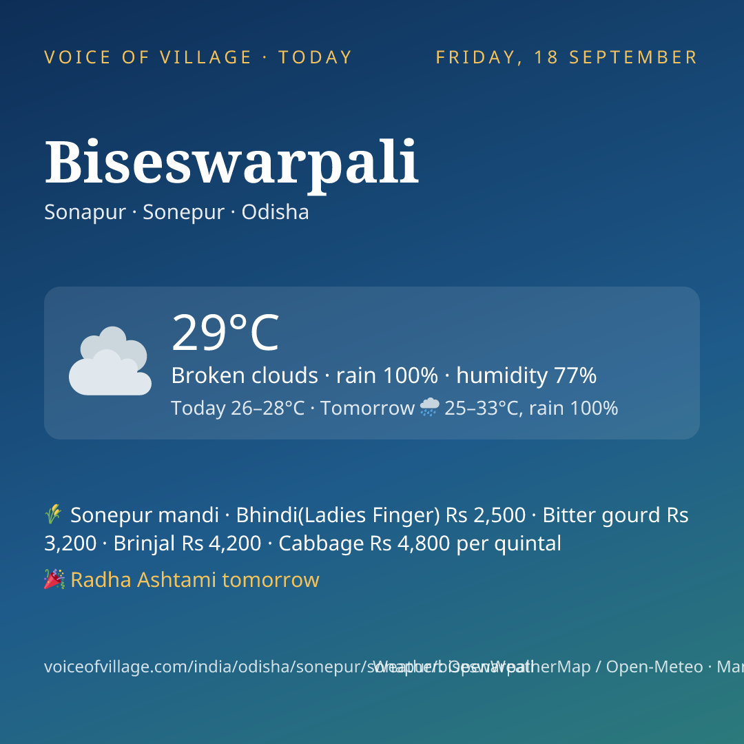 Biseswarpali today
