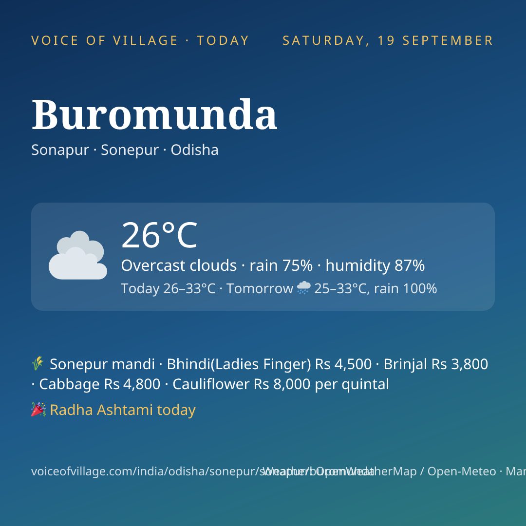 Buromunda today