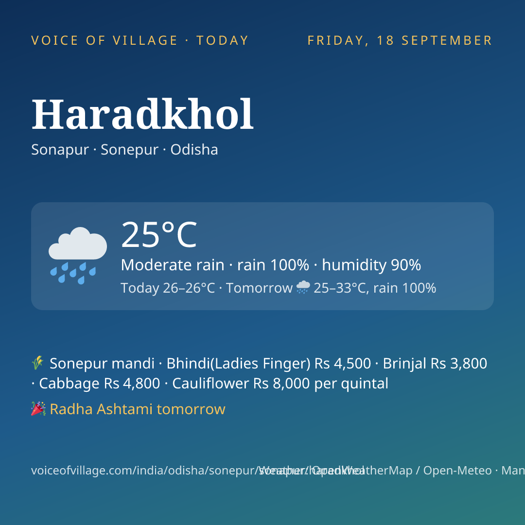 Haradkhol today