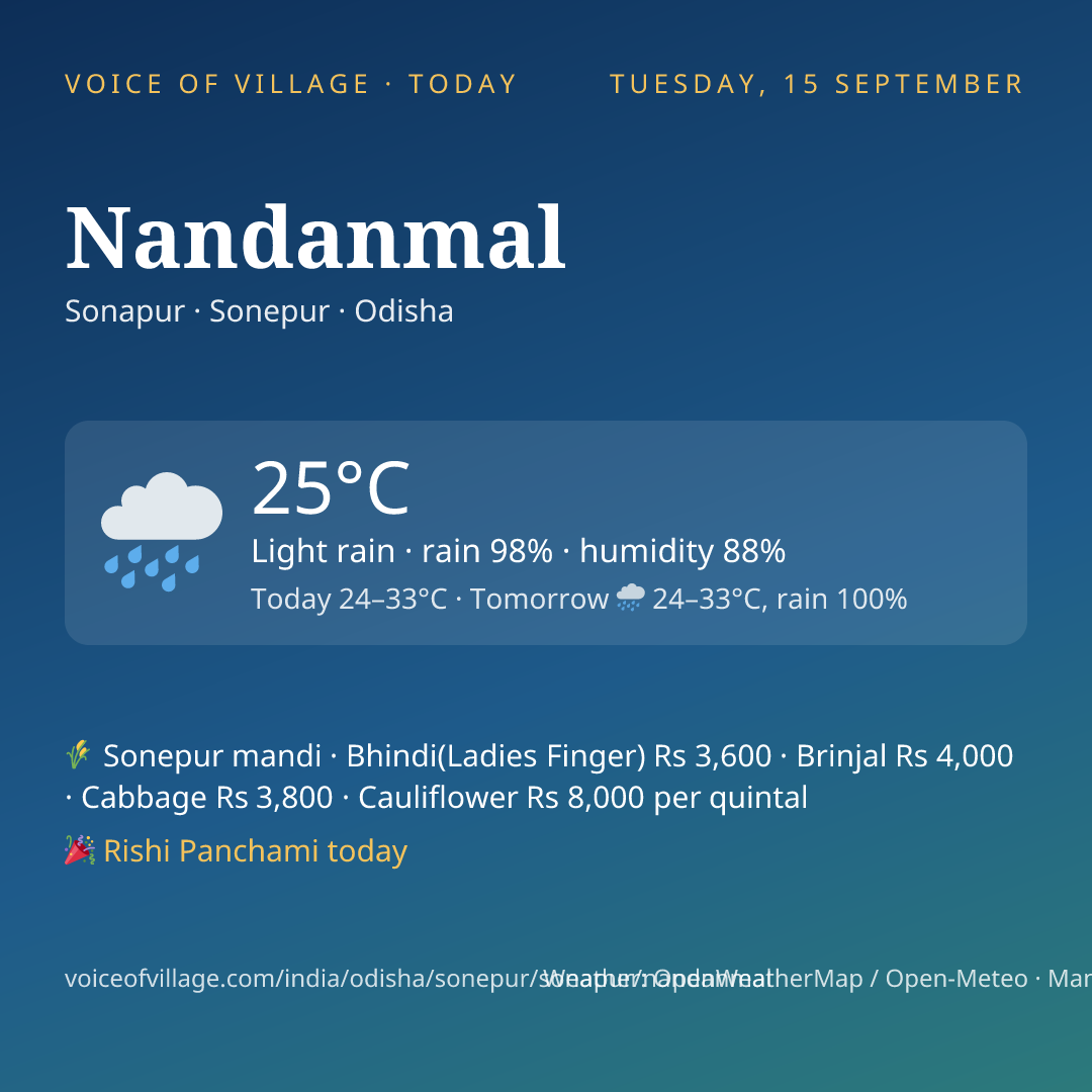 Nandanmal today