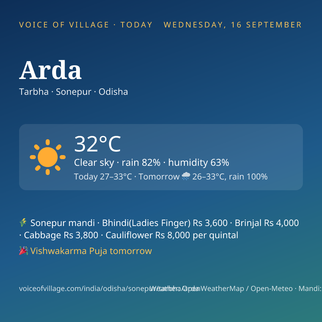 Arda today