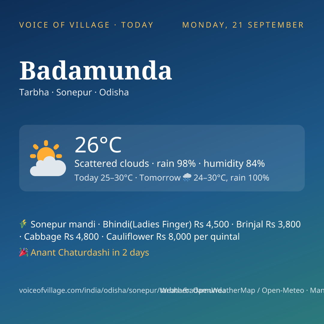 Badamunda today