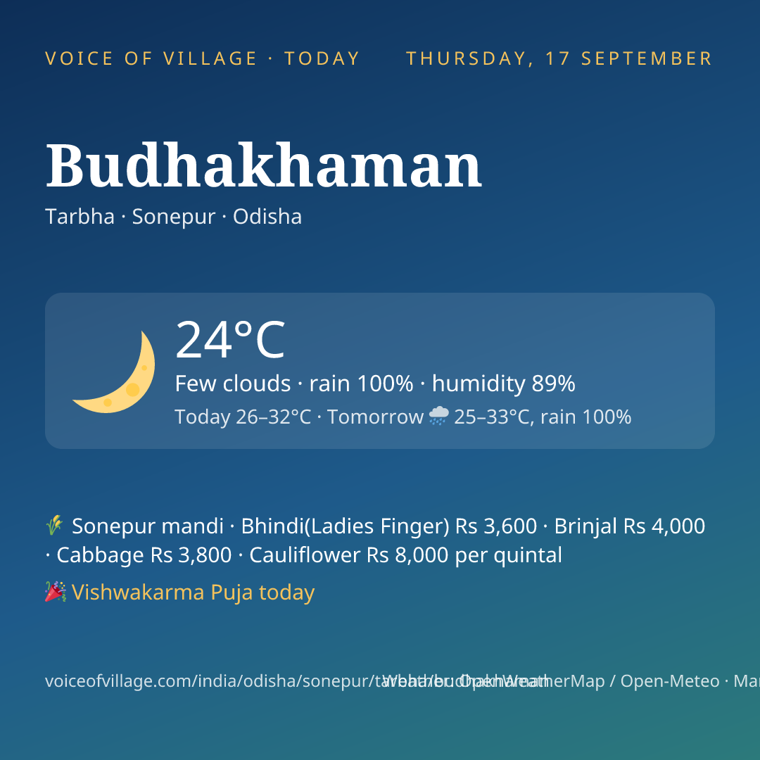 Budhakhaman today