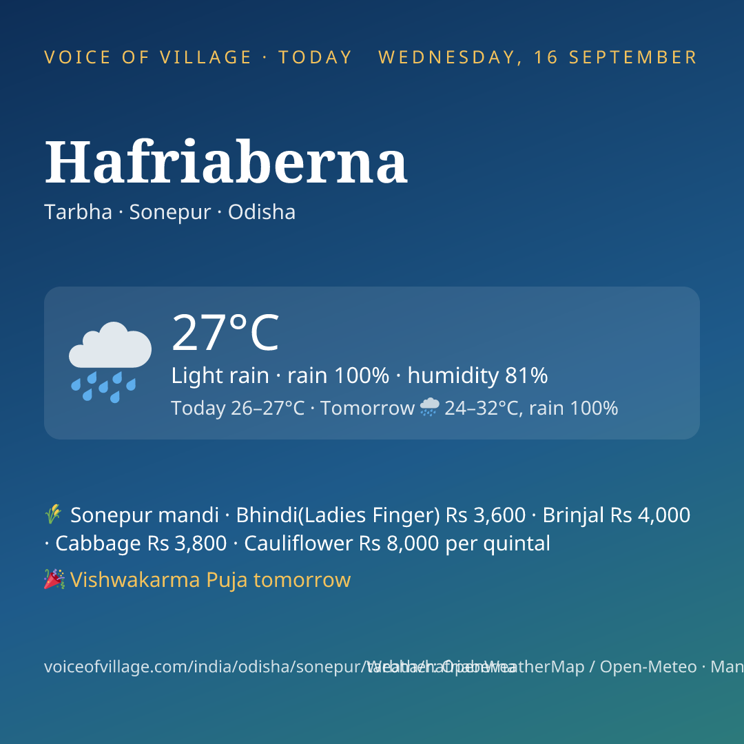 Hafriaberna today