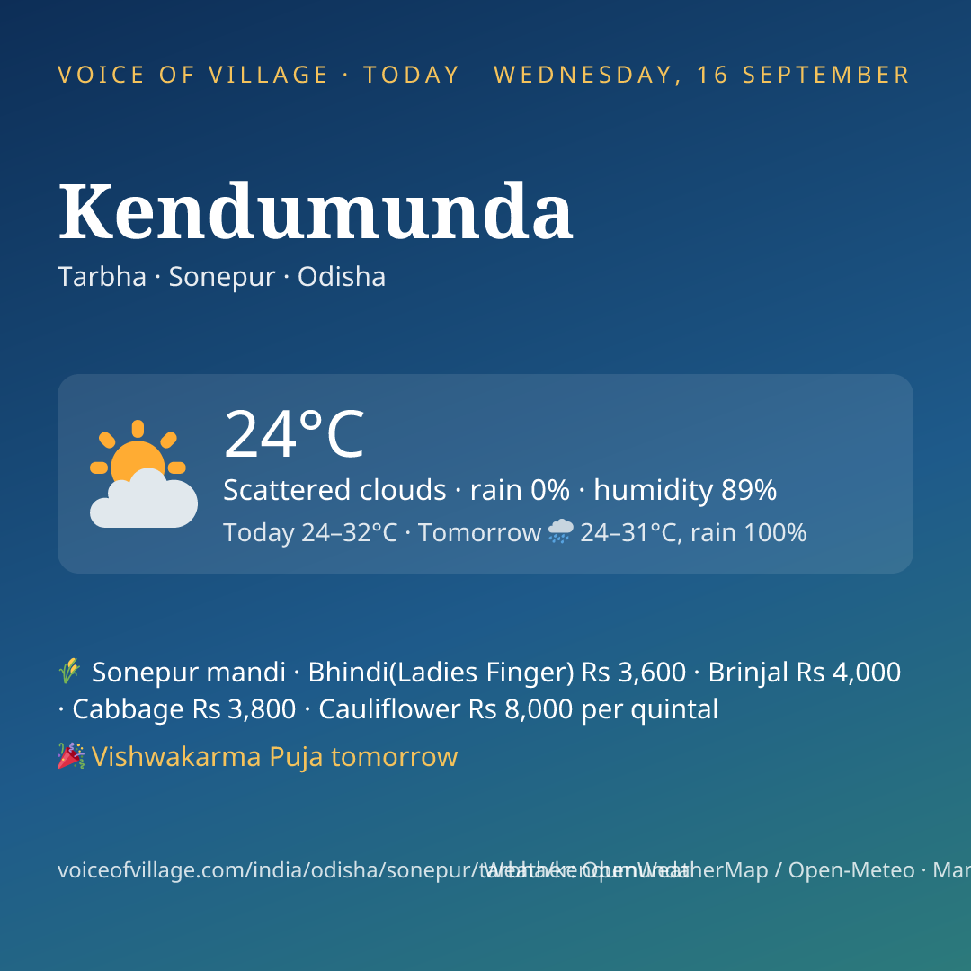 Kendumunda today