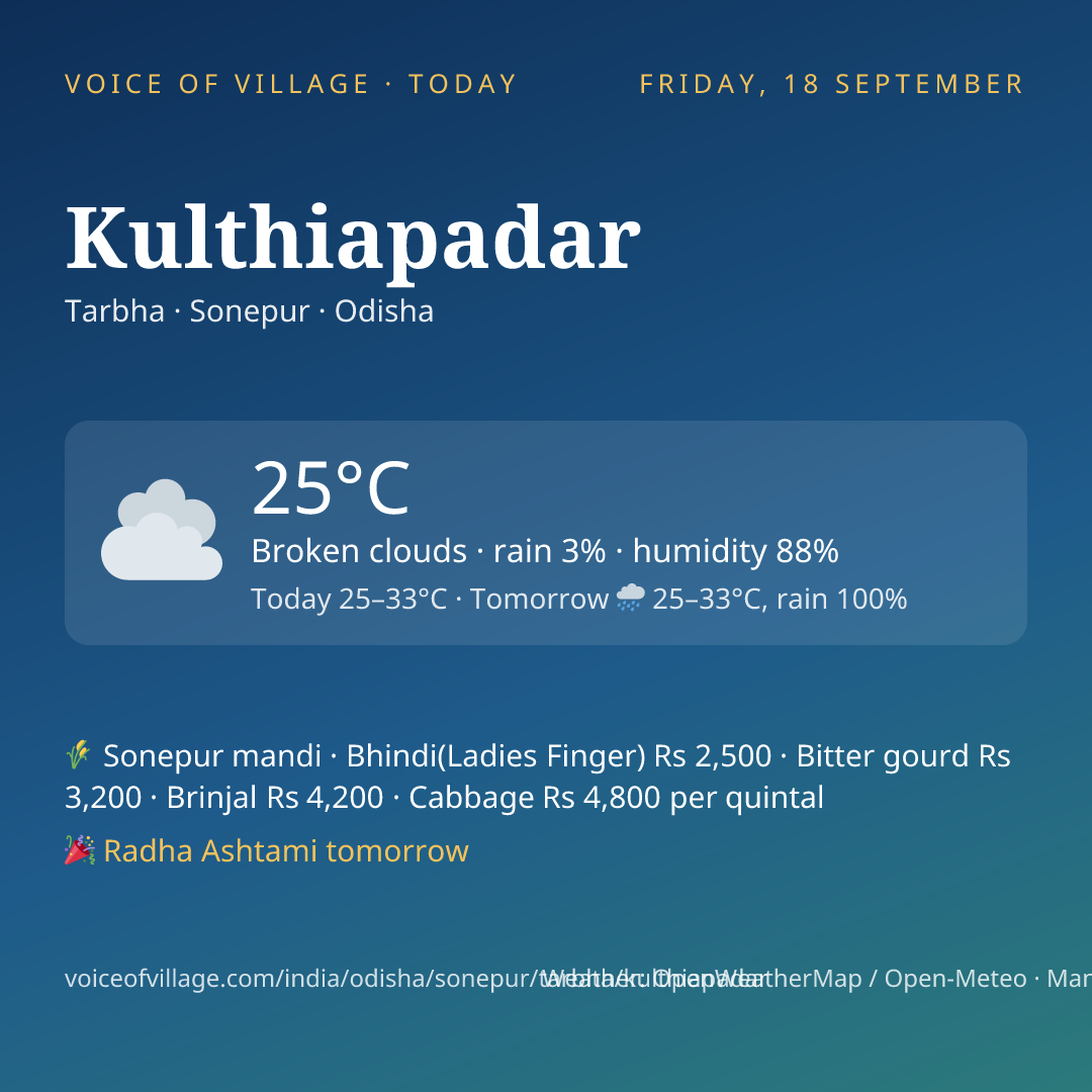 Kulthiapadar today