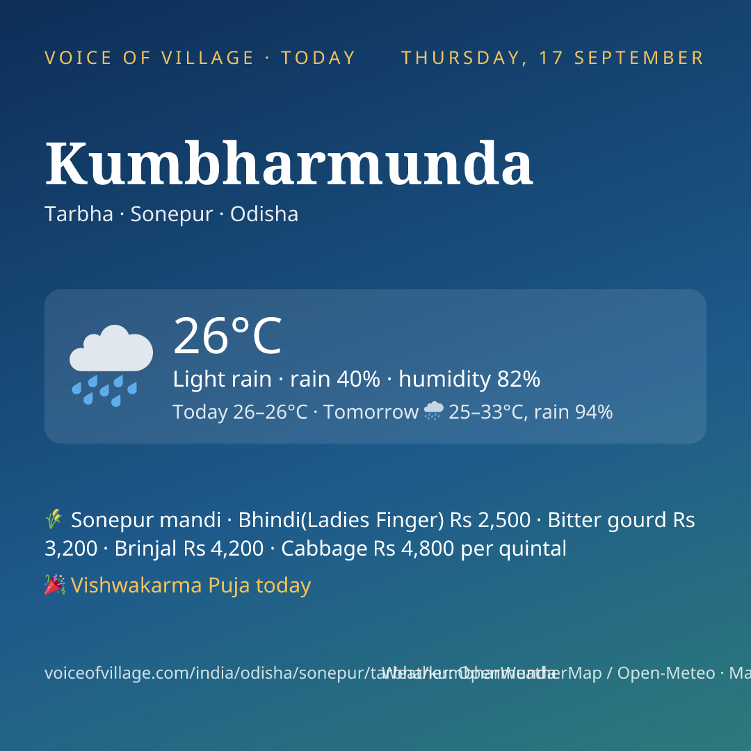 Kumbharmunda today