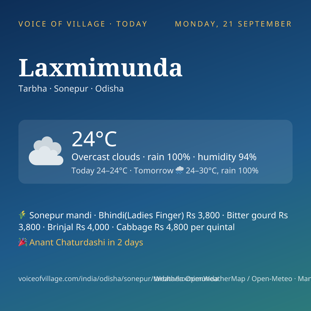 Laxmimunda today