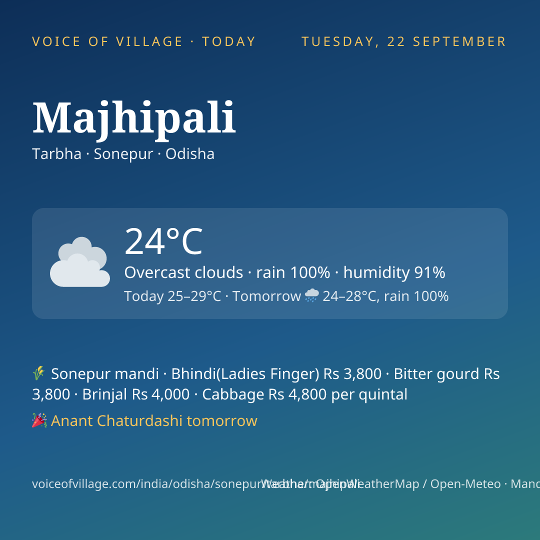 Majhipali today