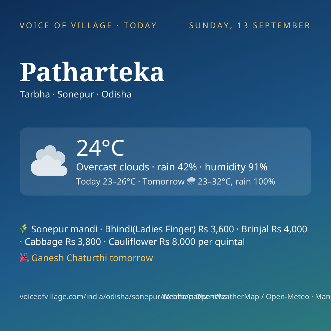 Patharteka today