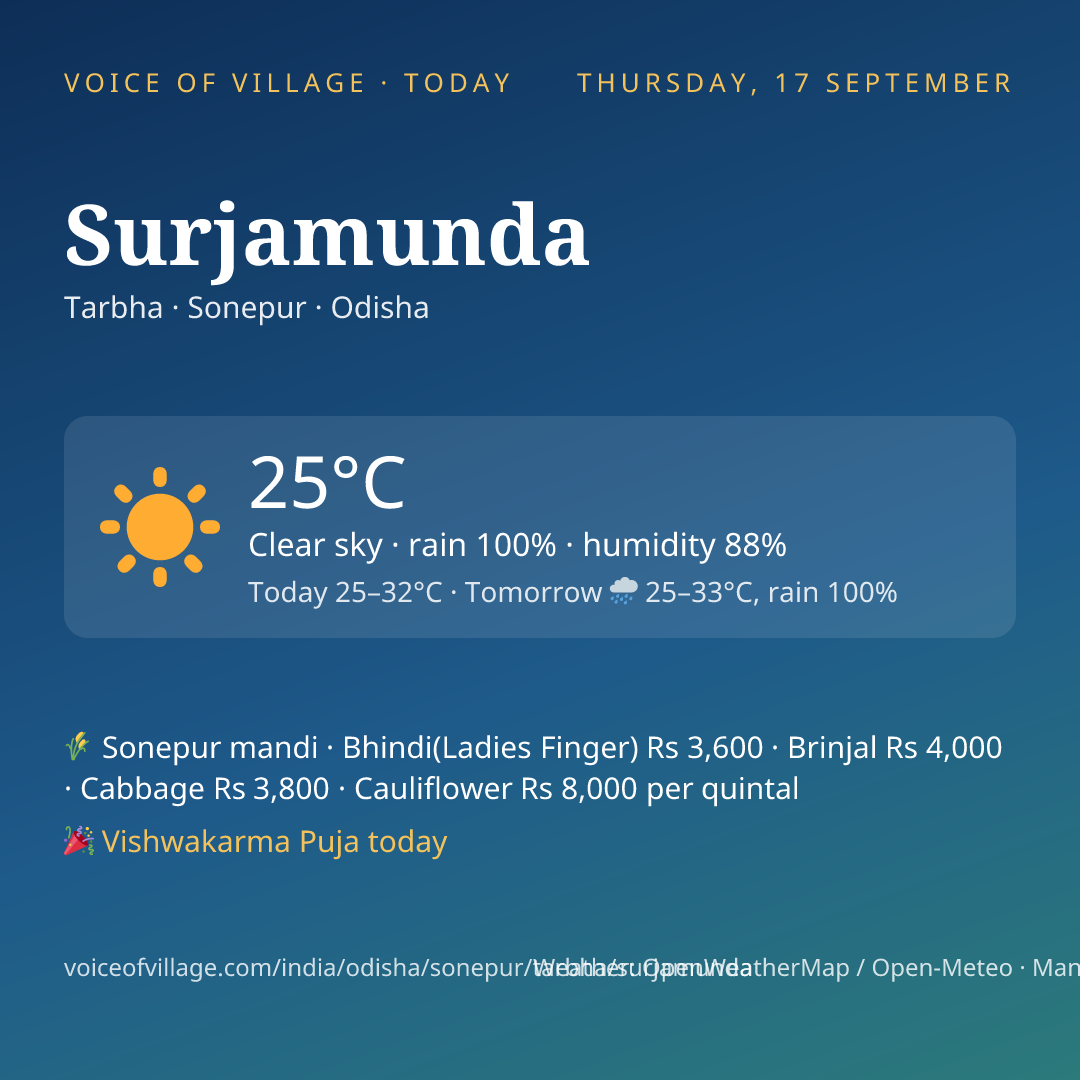 Surjamunda today