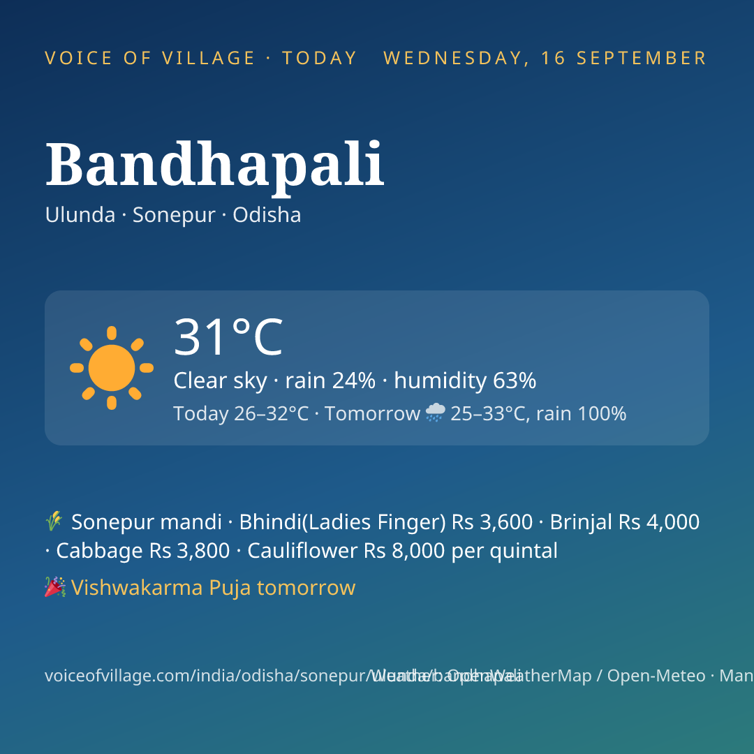 Bandhapali today