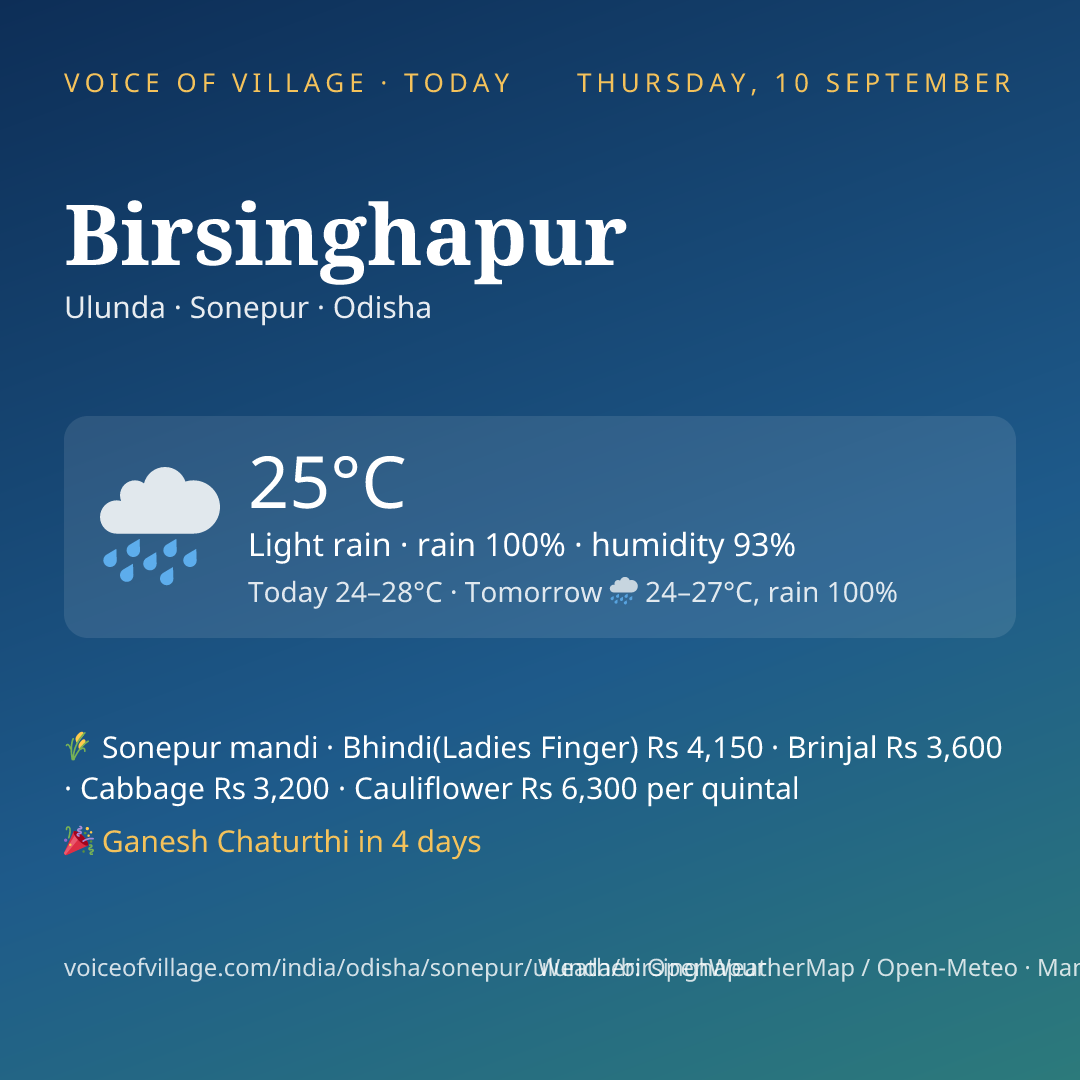 Birsinghapur today