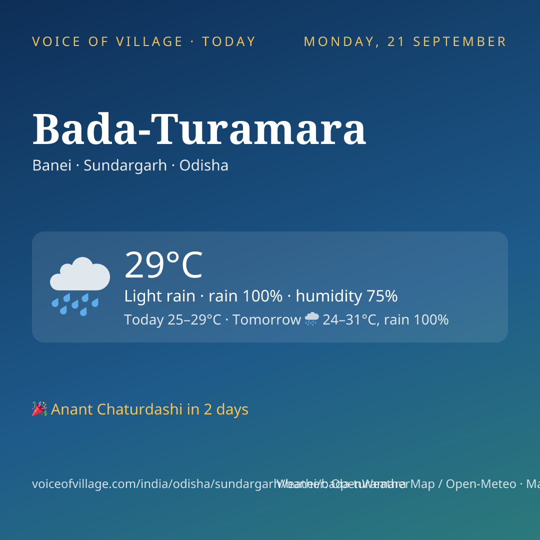 Bada-Turamara today
