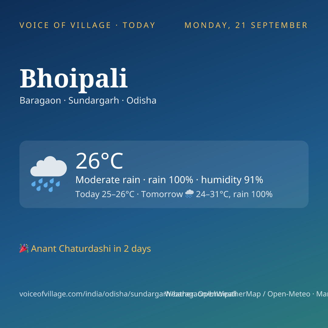 Bhoipali today