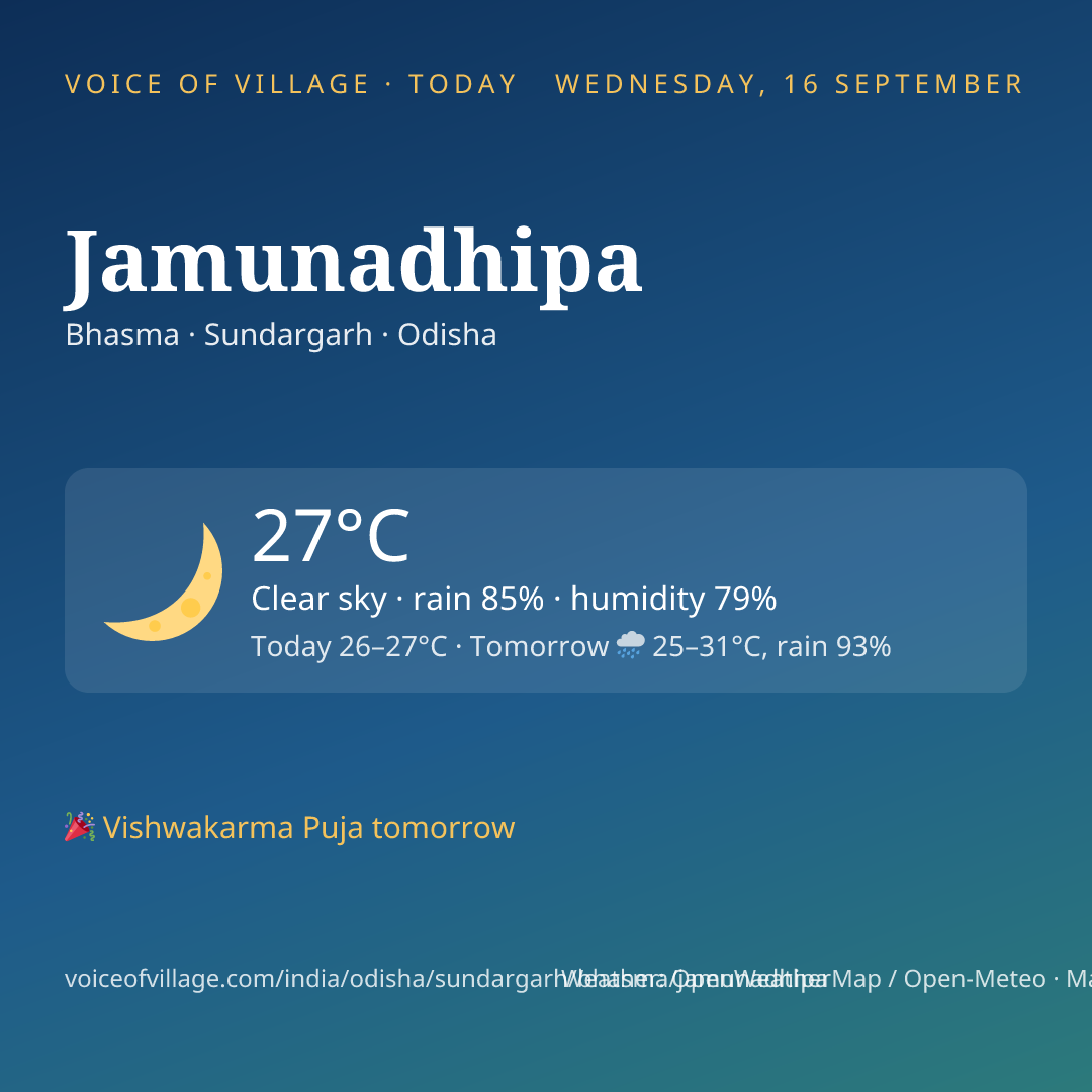 Jamunadhipa today