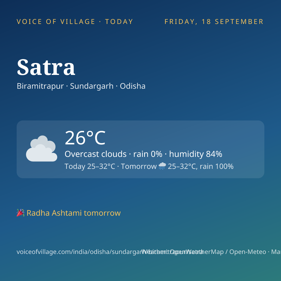 Satra today