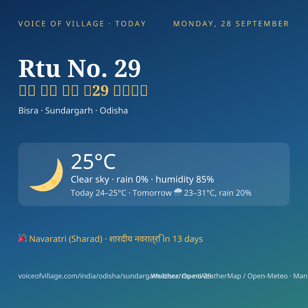 Rtu No. 29 today