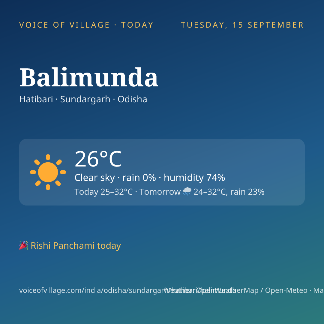 Balimunda today