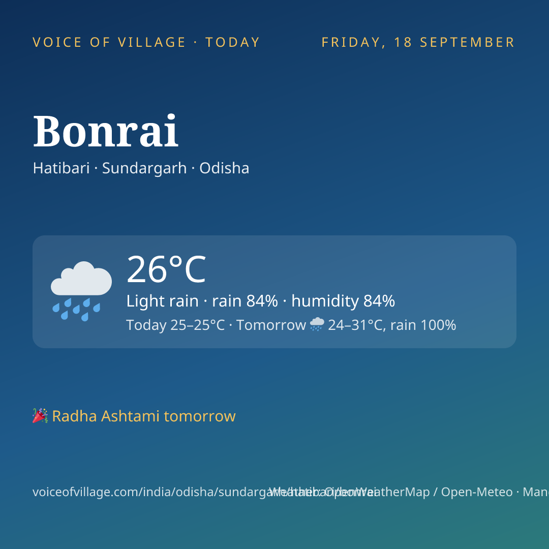 Bonrai today