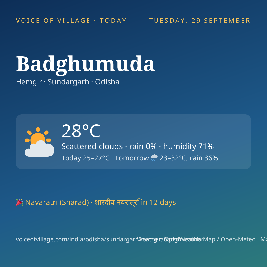 Badghumuda today