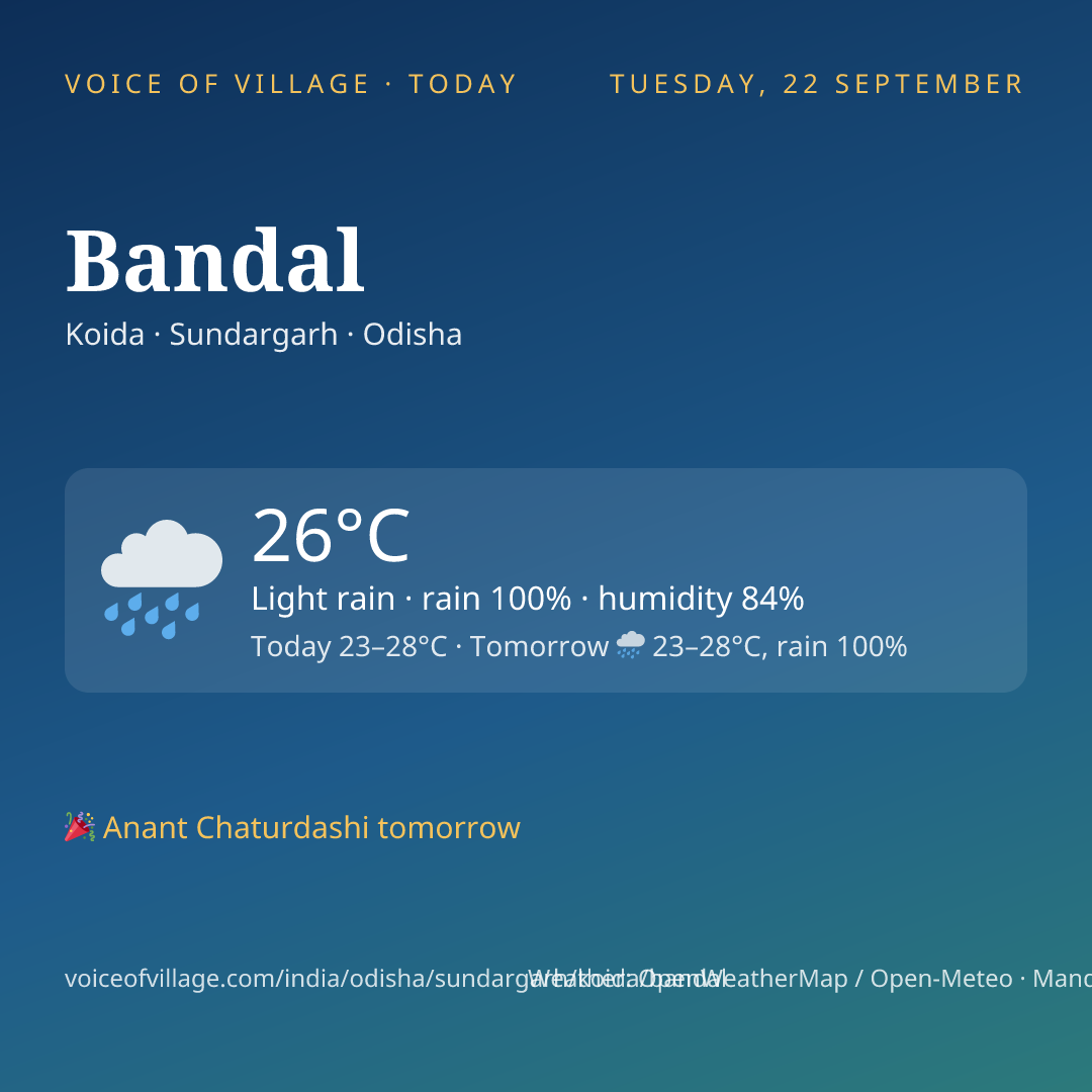 Bandal today