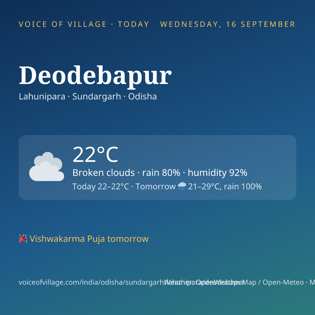 Deodebapur today