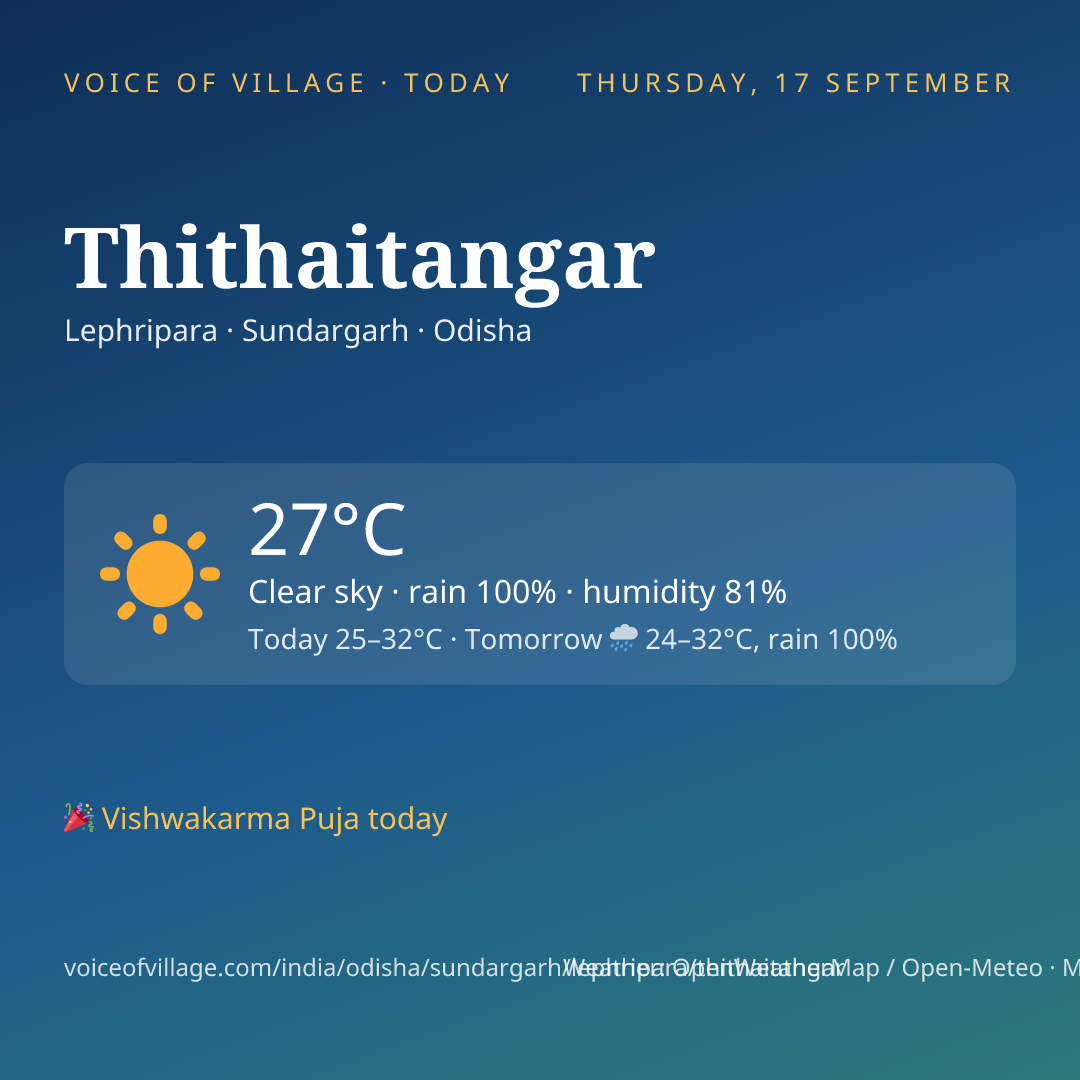Thithaitangar today
