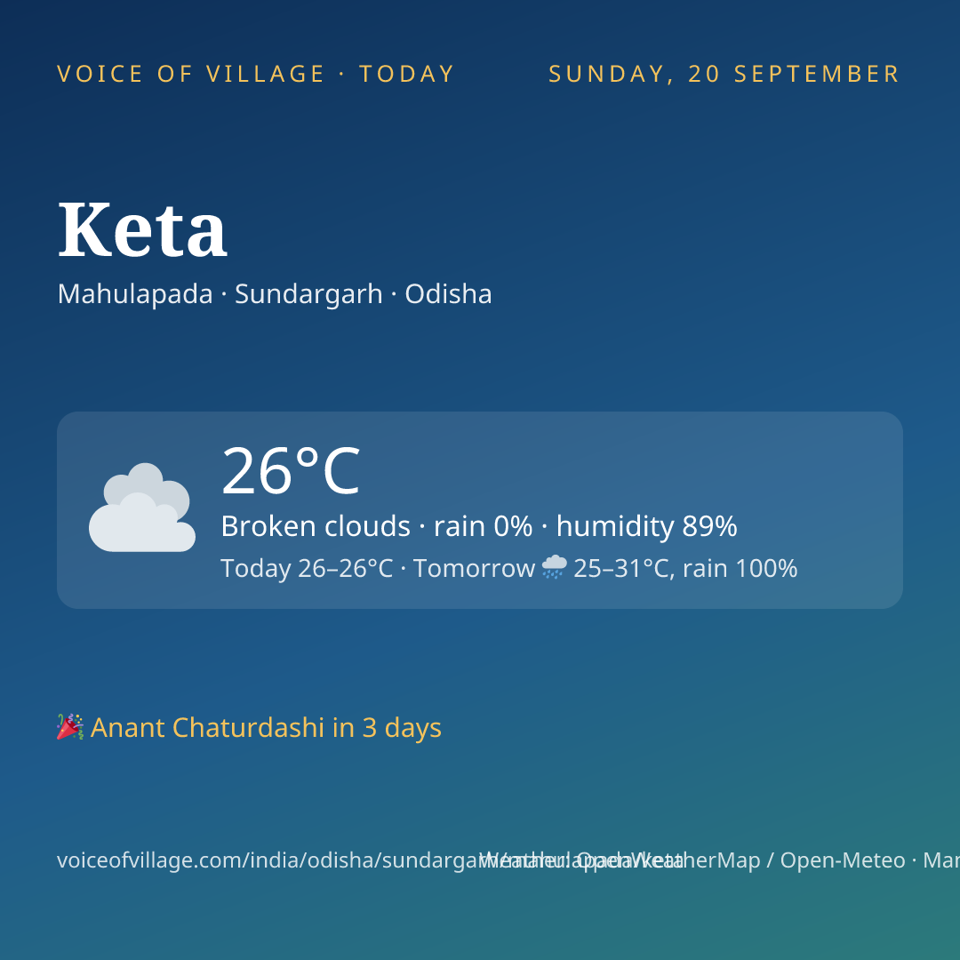 Keta today