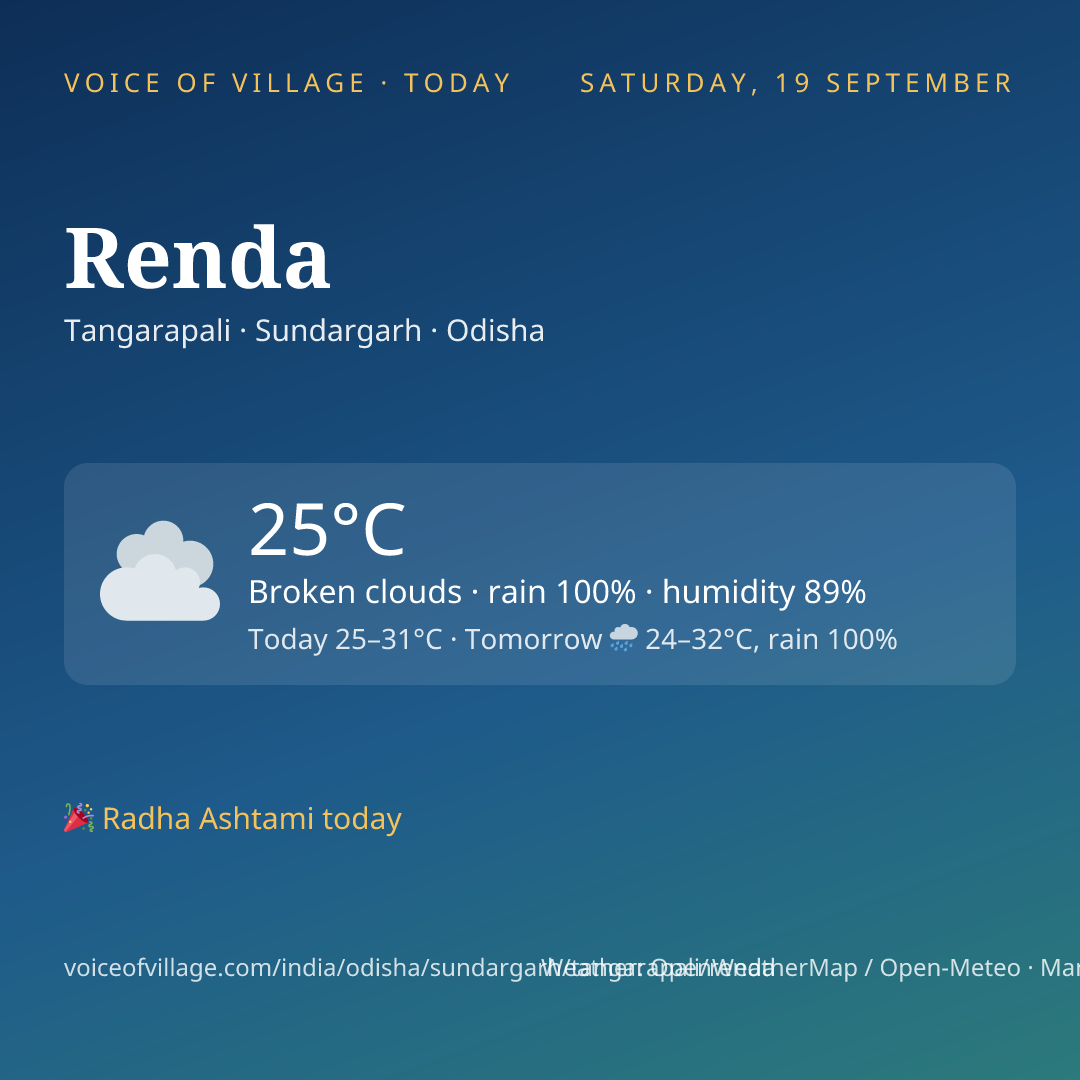 Renda today
