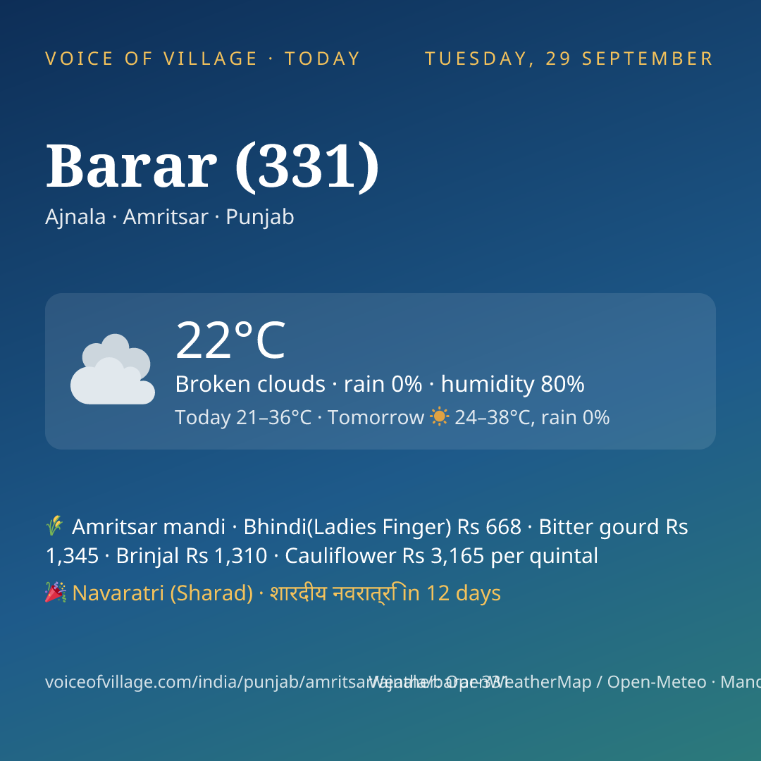 Barar (331) today