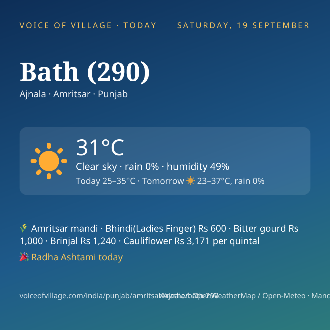 Bath (290) today