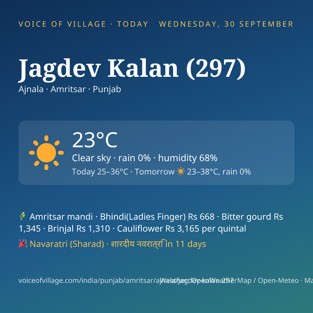 Jagdev Kalan (297) today
