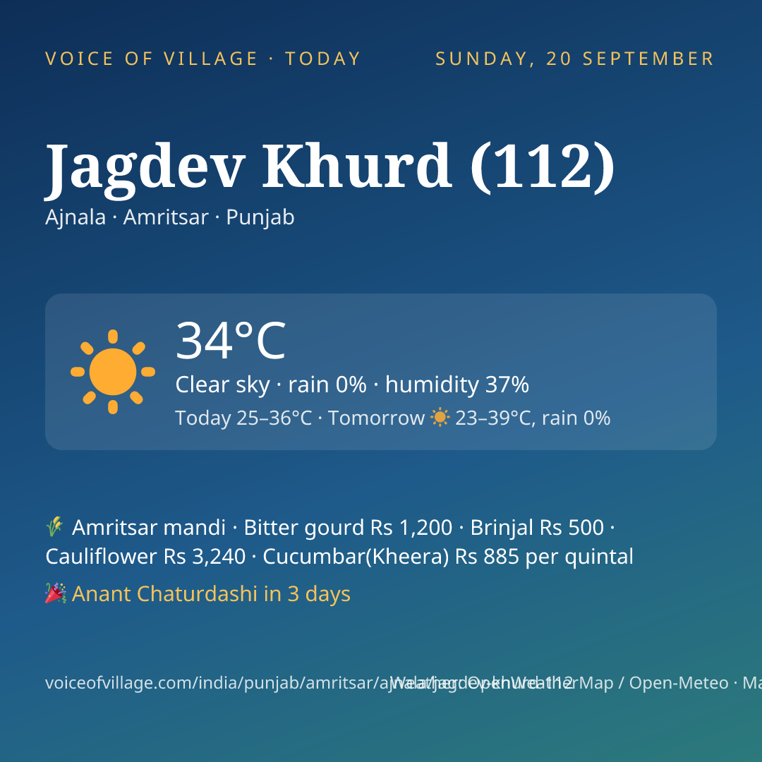 Jagdev Khurd (112) today