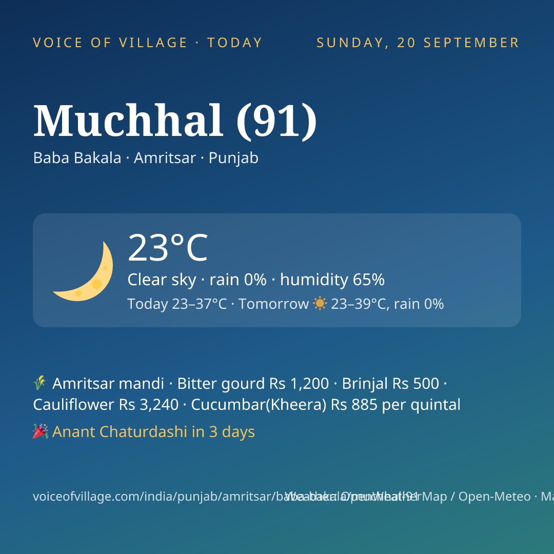 Muchhal (91) today