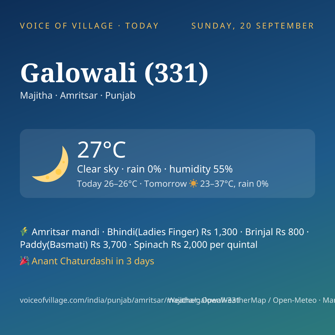 Galowali (331) today