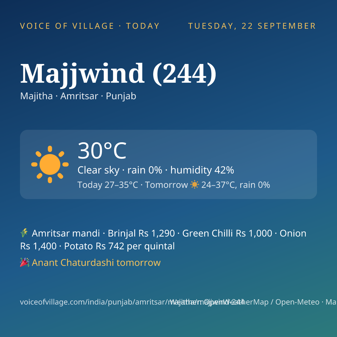Majjwind (244) today