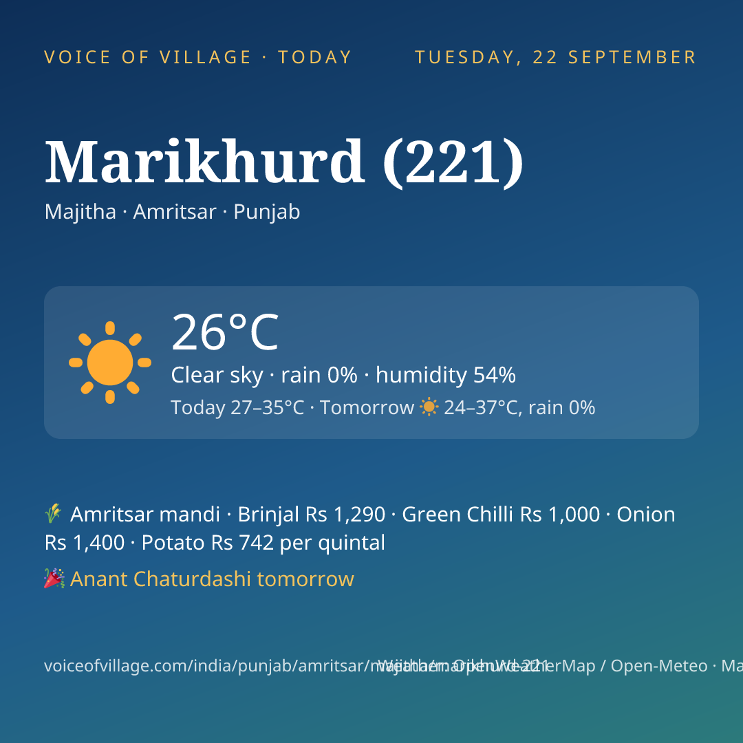 Marikhurd (221) today