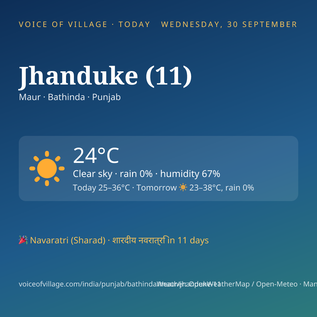 Jhanduke (11) today