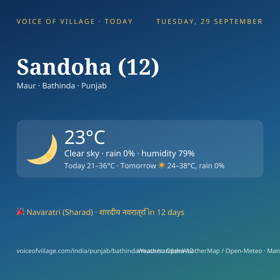 Sandoha (12) today