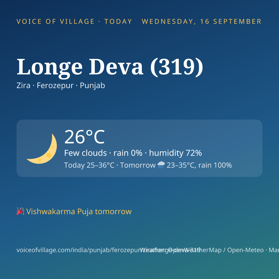 Longe Deva (319) today