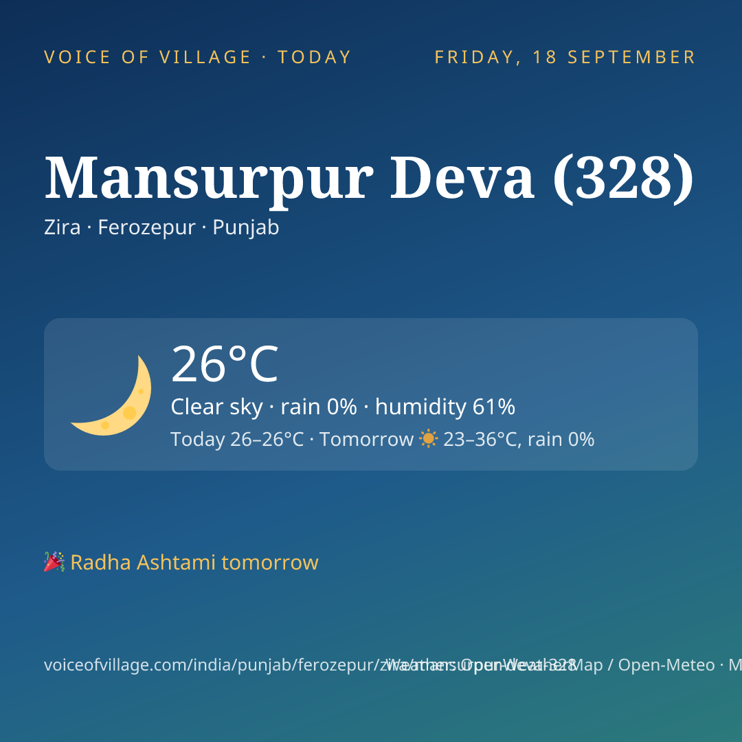Mansurpur Deva (328) today
