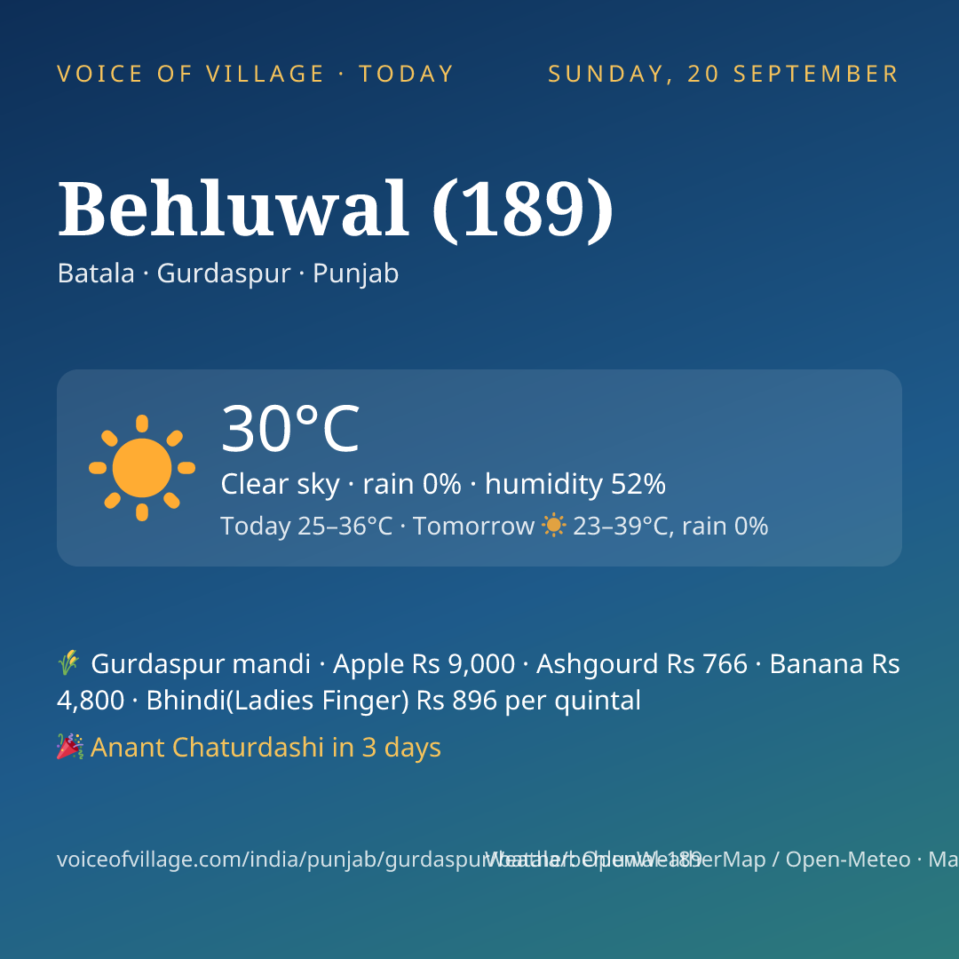 Behluwal (189) today