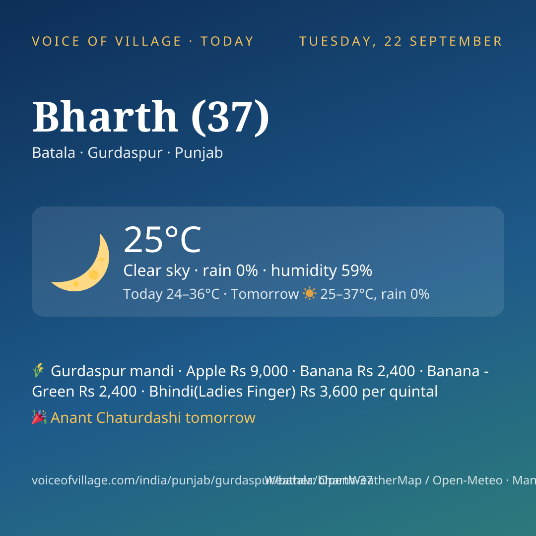 Bharth (37) today