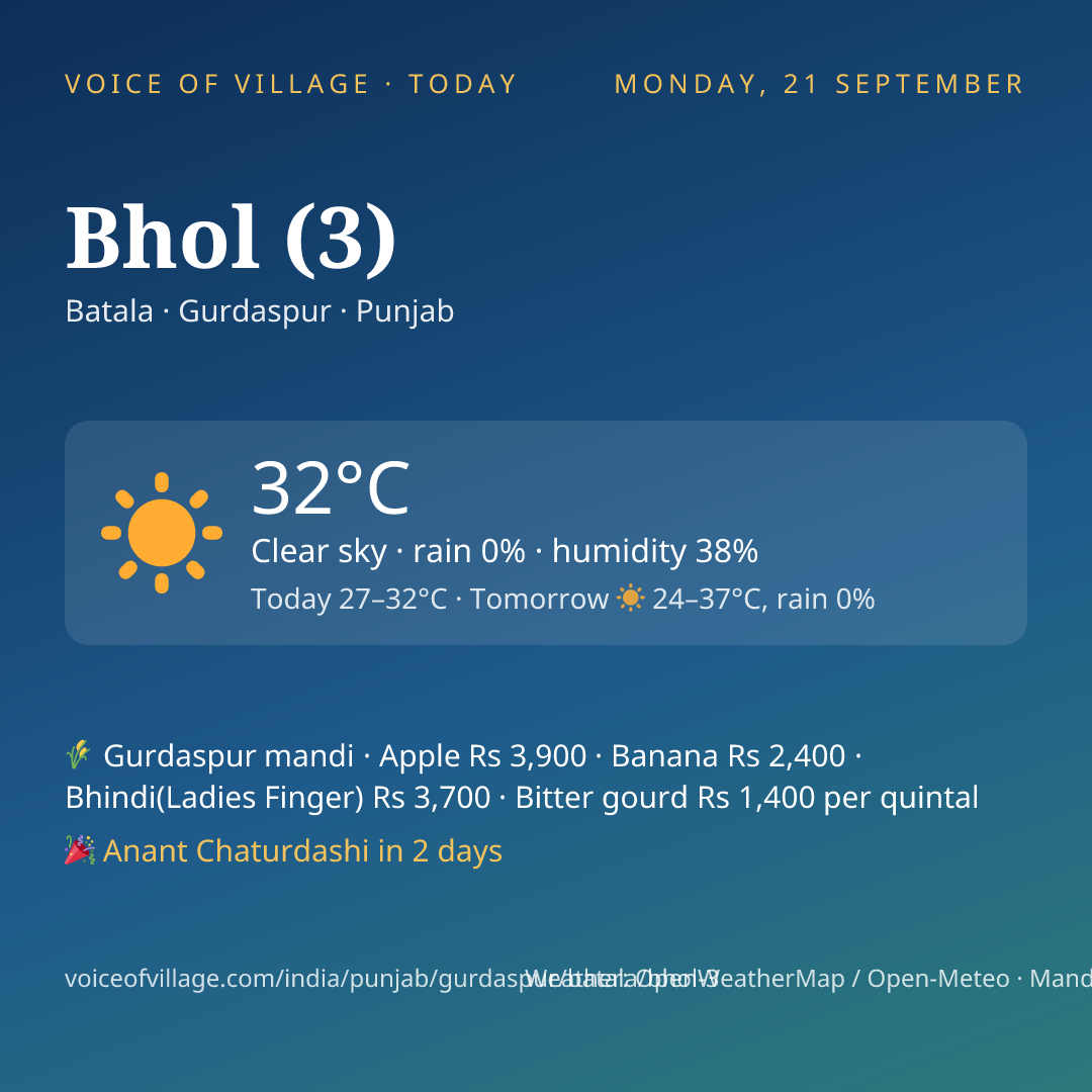 Bhol (3) today