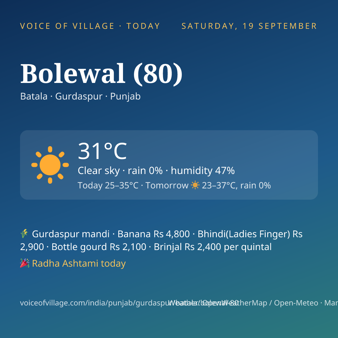 Bolewal (80) today