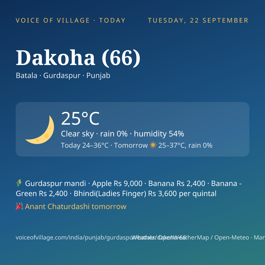 Dakoha (66) today